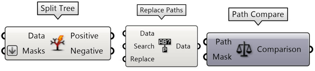 Split tree, Replace path, Patch compare