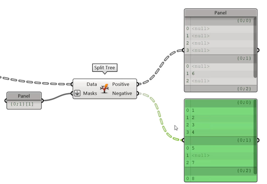 Split tree components