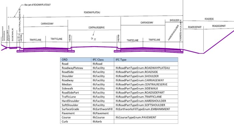 Spatial hierarchy ORD