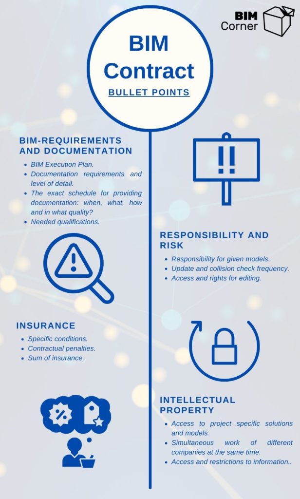 BIM contract requirements