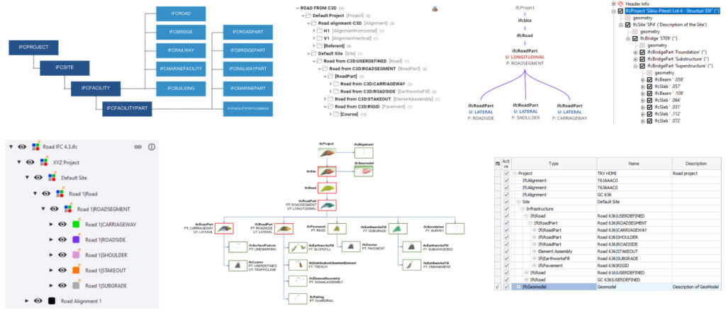 spatial breakdown structure