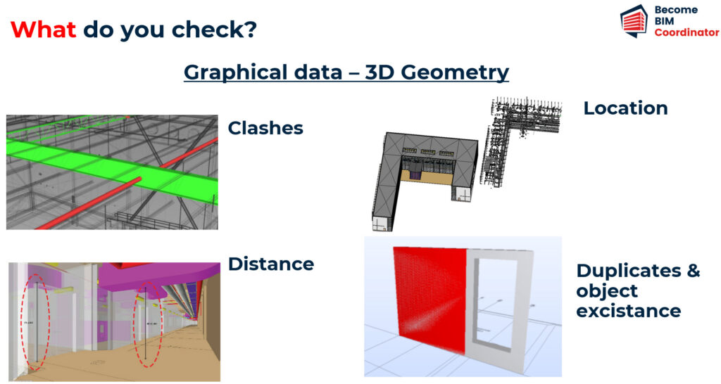 graphical data