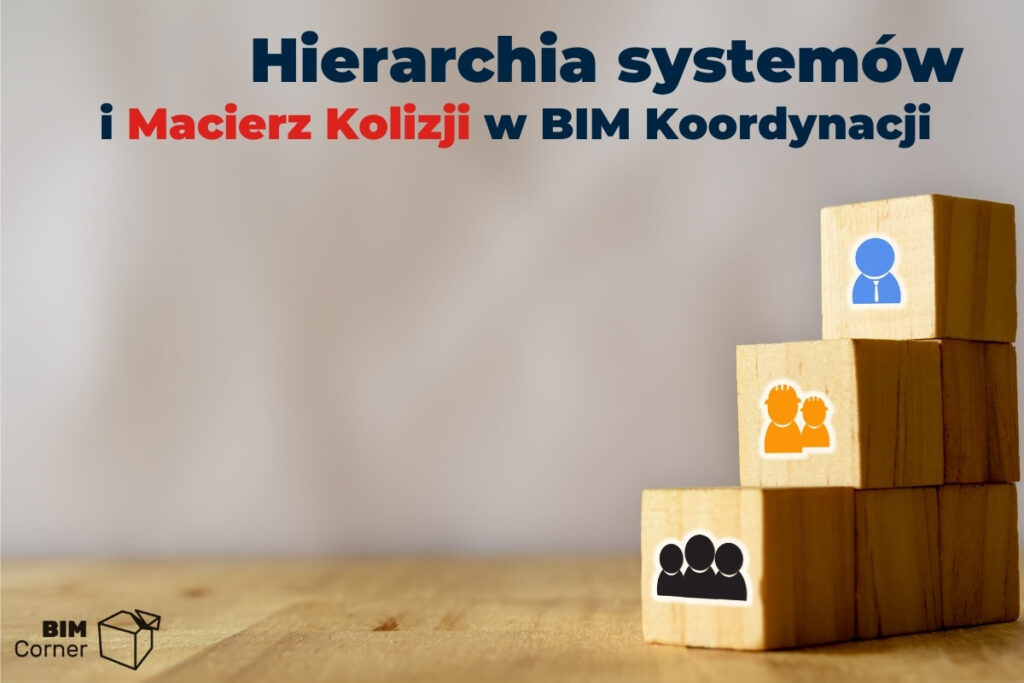 Hierarchia systemów i macierz kolizji