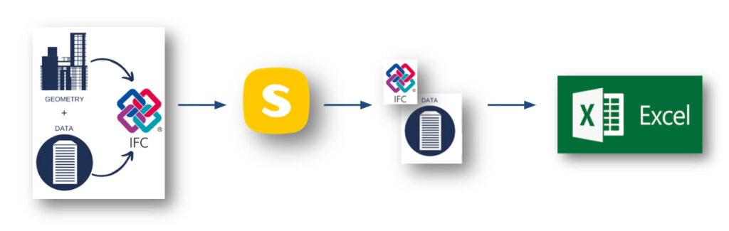 IFC to Excel - schema