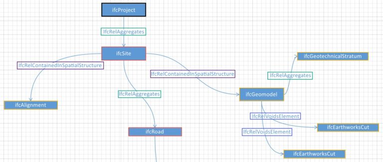 ifcProject