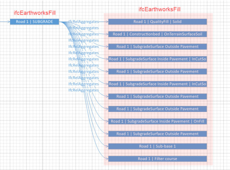 ifcRelAggregates-ifcEarthworksFill