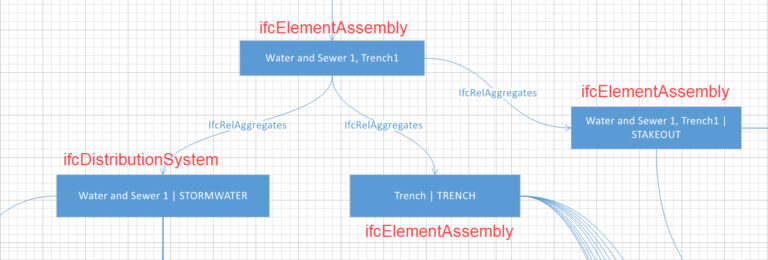 ifcRelAggregates