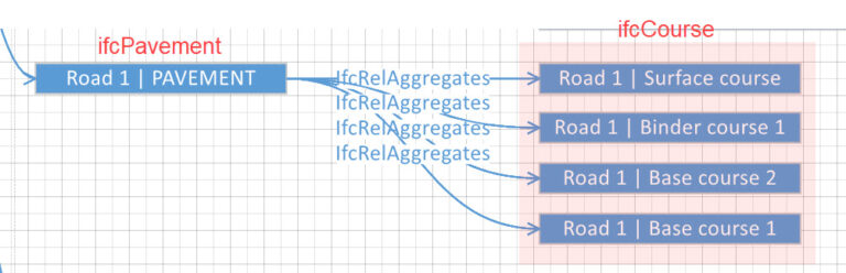 ifcPavement