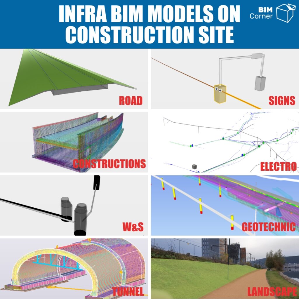 ifc 4.3 models