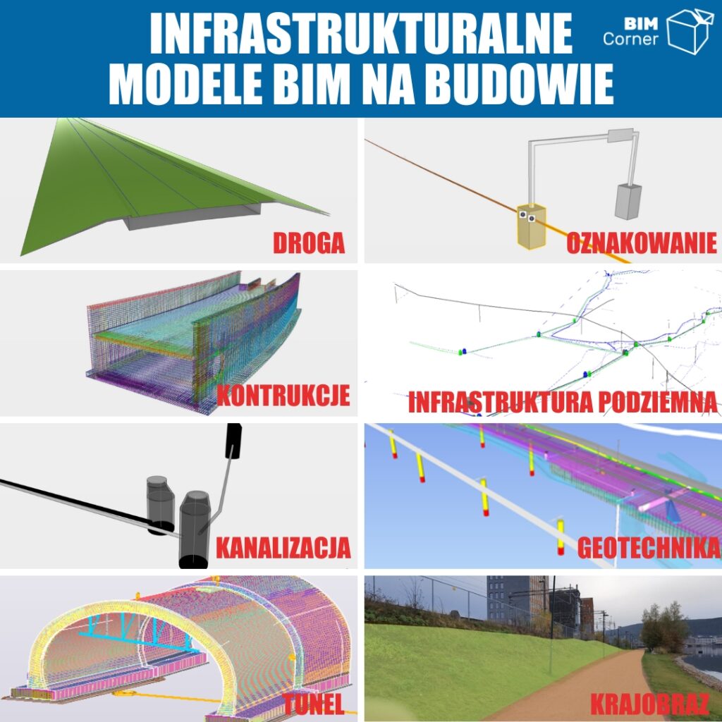 Model BIM na budowie