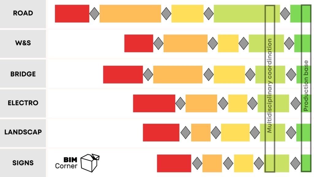 Model Maturity Index