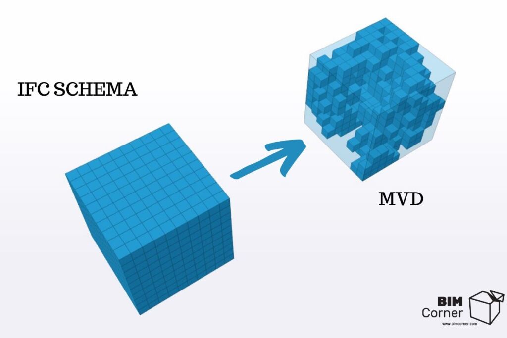 MVD model view definition