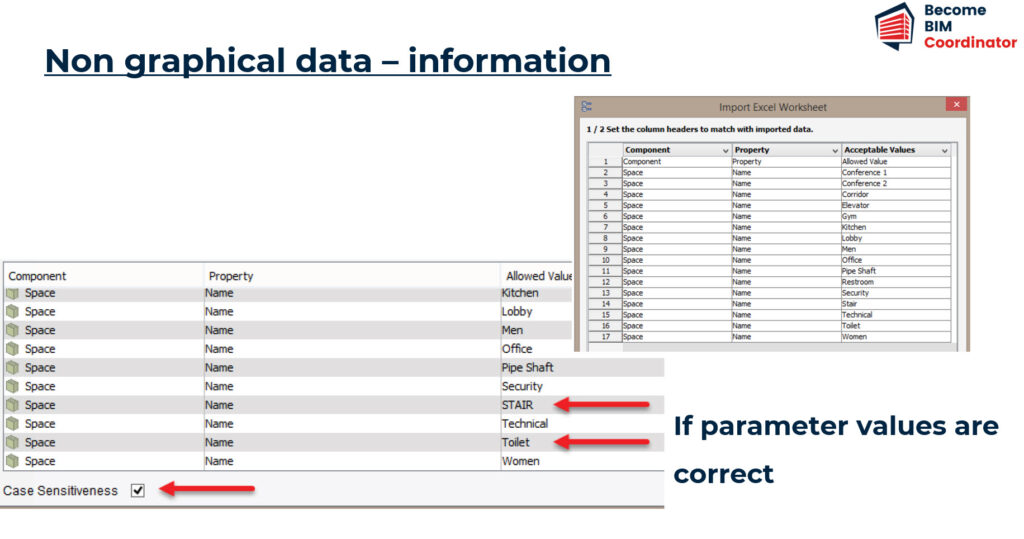 non graphical data check