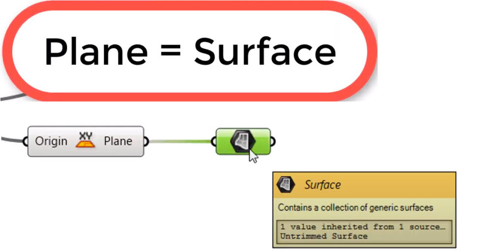 Plane as a surface in Grasshopper