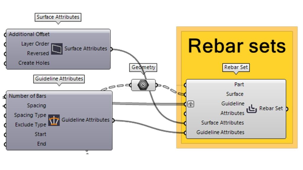 Tekla Rebar Sets in Grasshopper