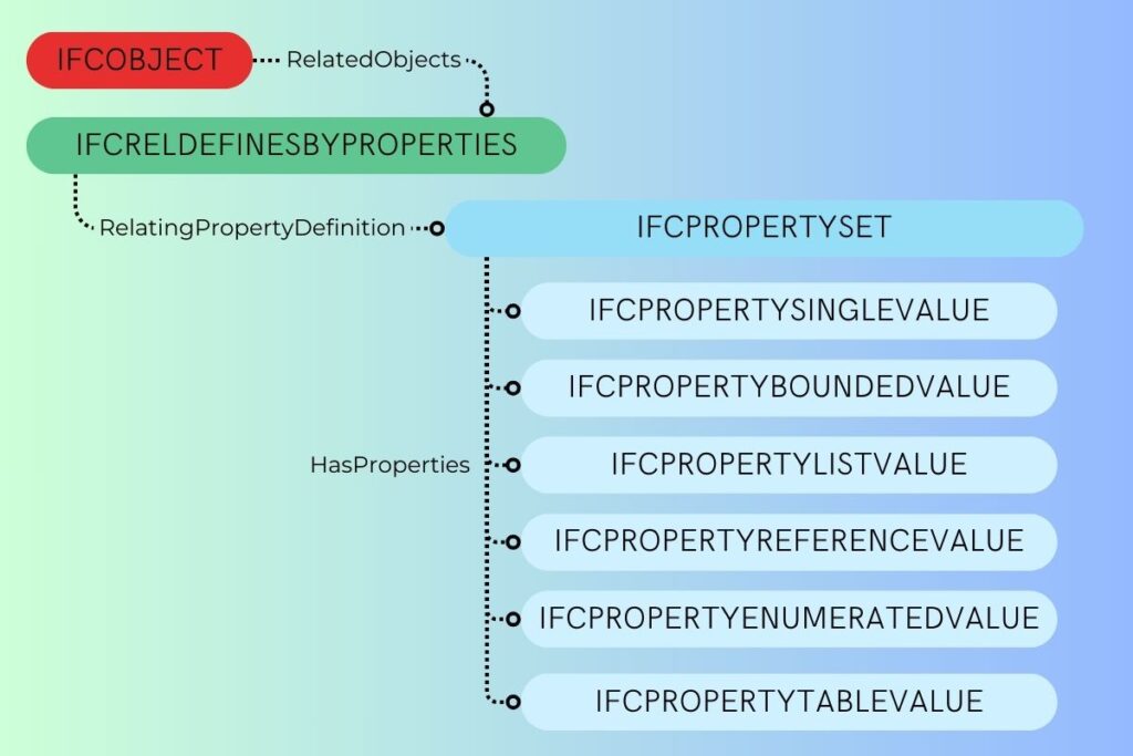 ifcPropertySet