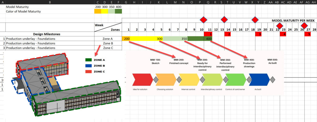 Pull planning