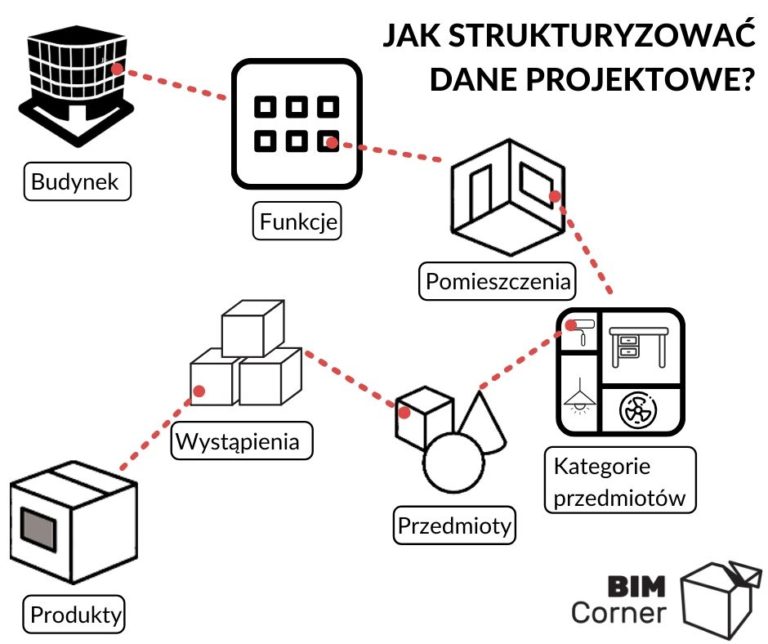 struktura informacji w bazie danych infografika