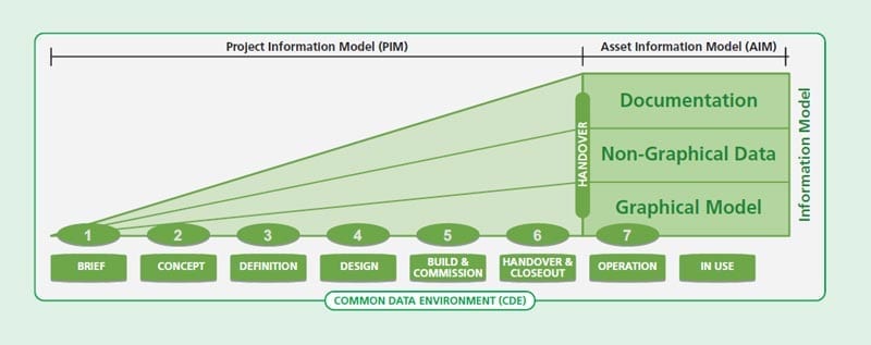 Technologia BIM-CDE-Pas1192-2