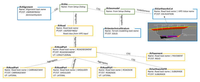 Division of project