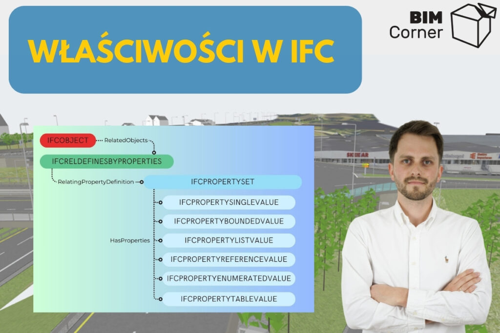 ifc i wlasciwosci