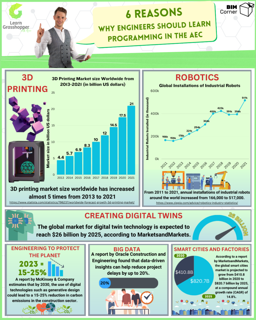 6 reasons why Engineers should learn programming in the AEC