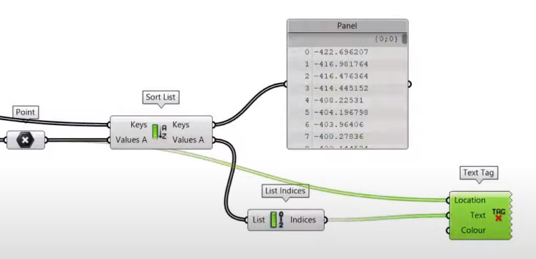 Grasshopper useful components sort