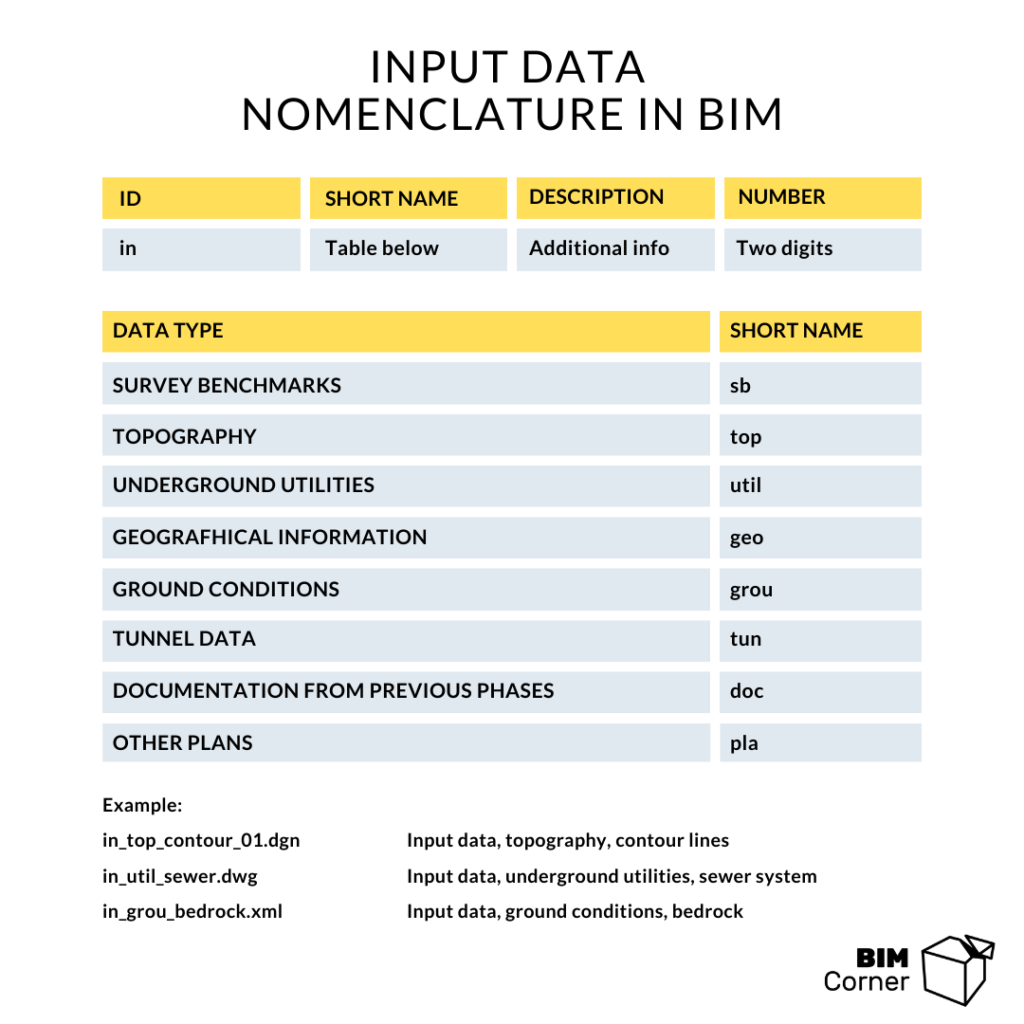 input data