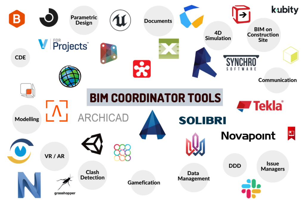 BIM Software list