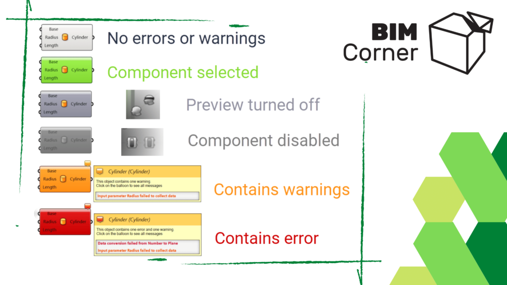 Errors tabel - Grasshopper for beginners