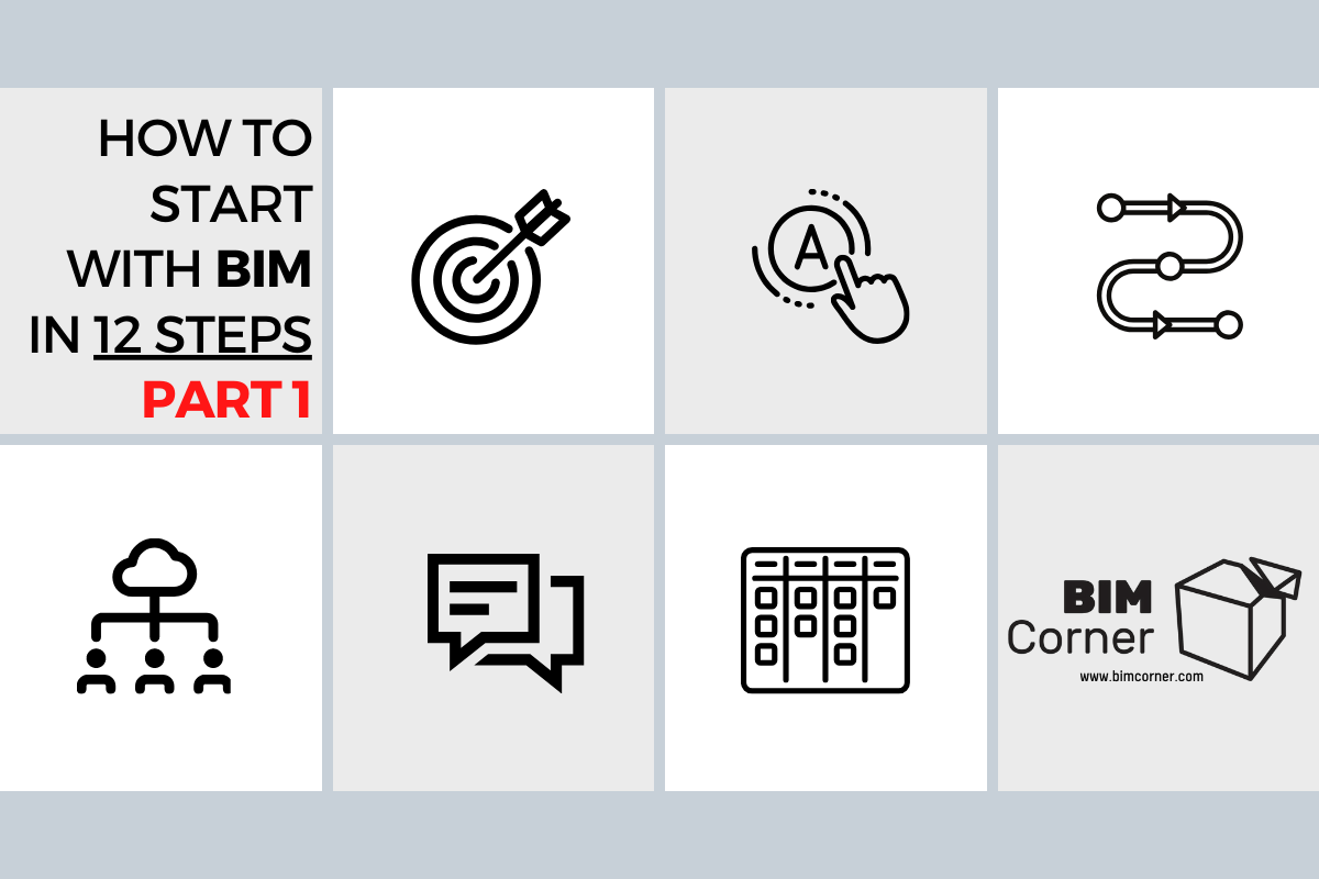 Where to start with BIM