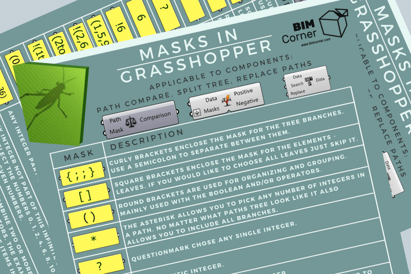 How to work faster in Grasshopper