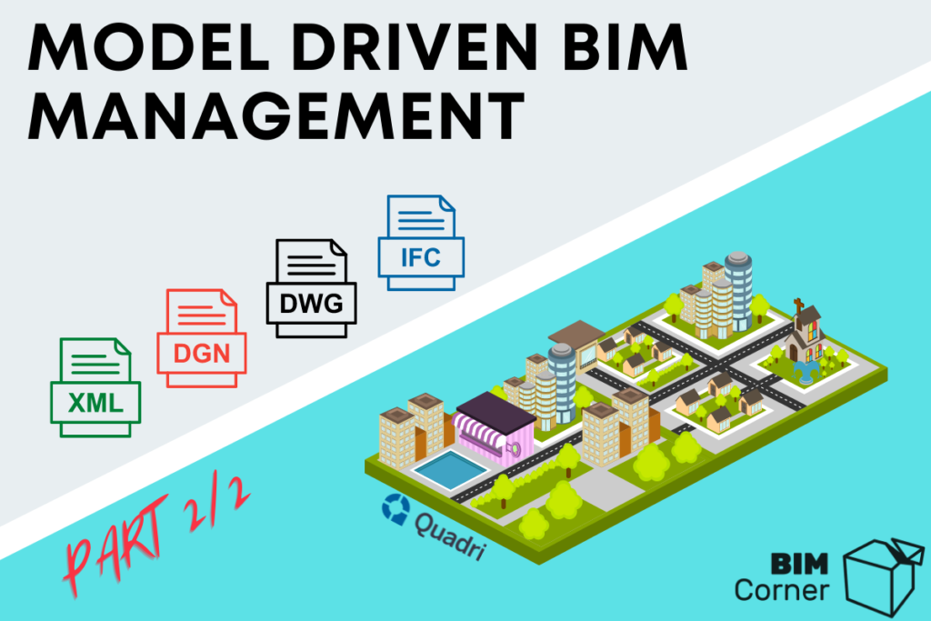 Model Driven Management