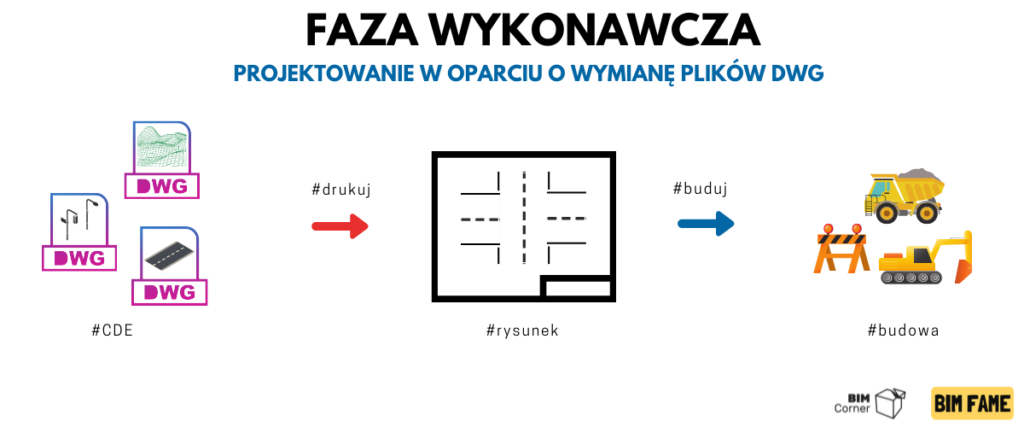 faza wykonawcza