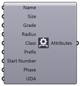 Attributes component in Grasshopper